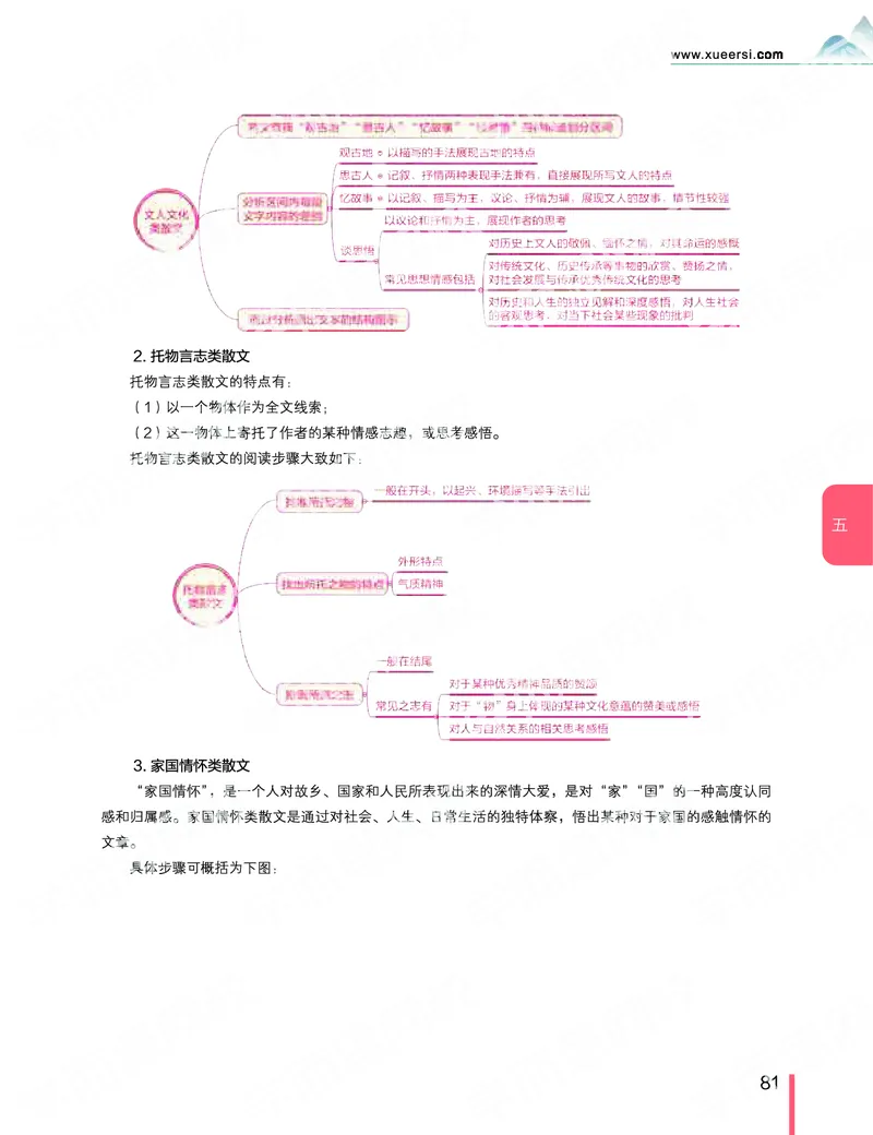 《2019秋-高三语文目标清北-第5讲-7ca88c3010fb_学而思高三全套_2019秋季高三直播_秋季目标清北班高三语文1.5轮复习直播班（全国）_资料》第3页预览