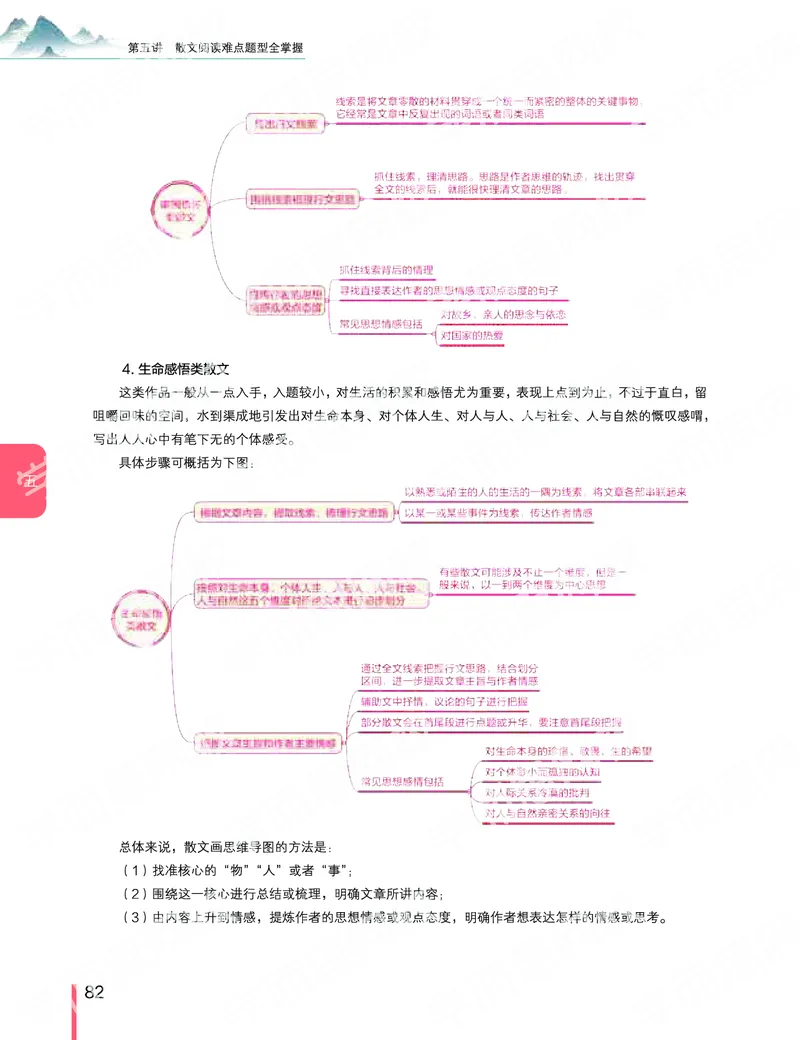 《2019秋-高三语文目标清北-第5讲-7ca88c3010fb_学而思高三全套_2019秋季高三直播_秋季目标清北班高三语文1.5轮复习直播班（全国）_资料》第4页预览
