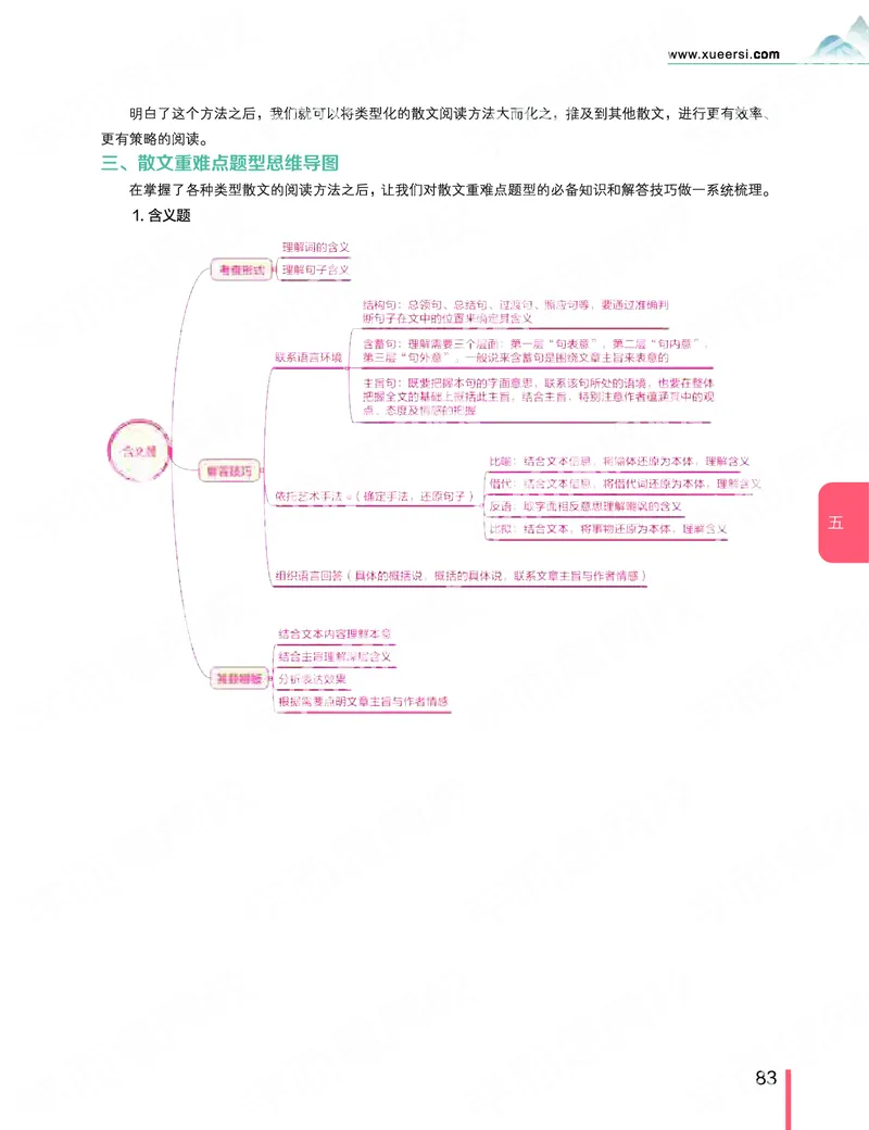 《2019秋-高三语文目标清北-第5讲-7ca88c3010fb_学而思高三全套_2019秋季高三直播_秋季目标清北班高三语文1.5轮复习直播班（全国）_资料》第5页预览