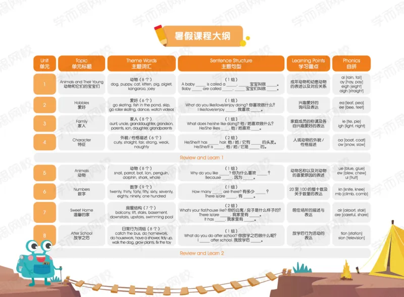 《四年级S班讲义-U5-U8-176b0e0dca47_小学学而思全套_四年级全套_四年级2020年暑-2021年的直播课_2020年暑假课程四年级_2020年暑假课程四年级英语》第2页预览
