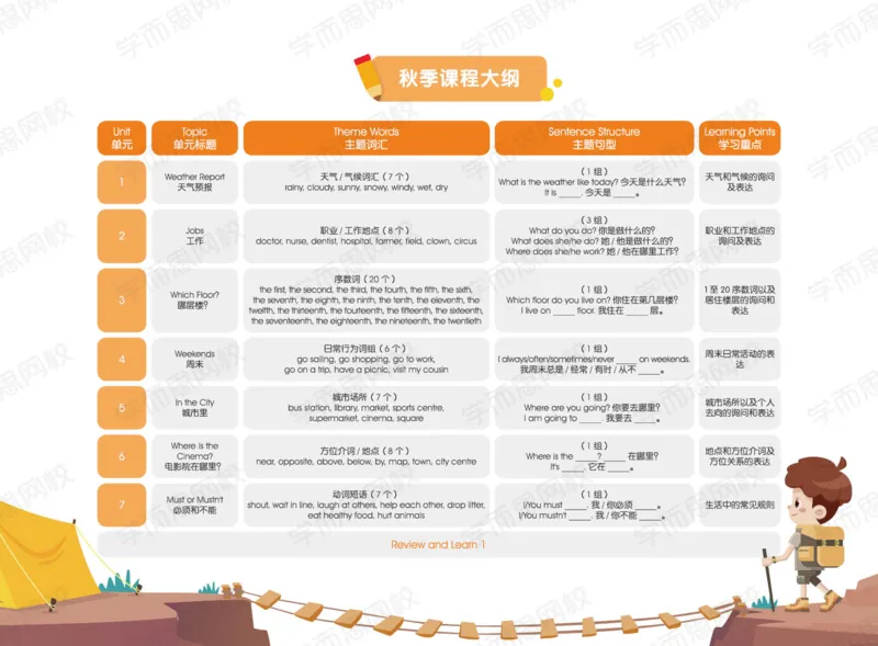 《四年级S班讲义-U5-U8-176b0e0dca47_小学学而思全套_四年级全套_四年级2020年暑-2021年的直播课_2020年暑假课程四年级_2020年暑假课程四年级英语》第3页预览