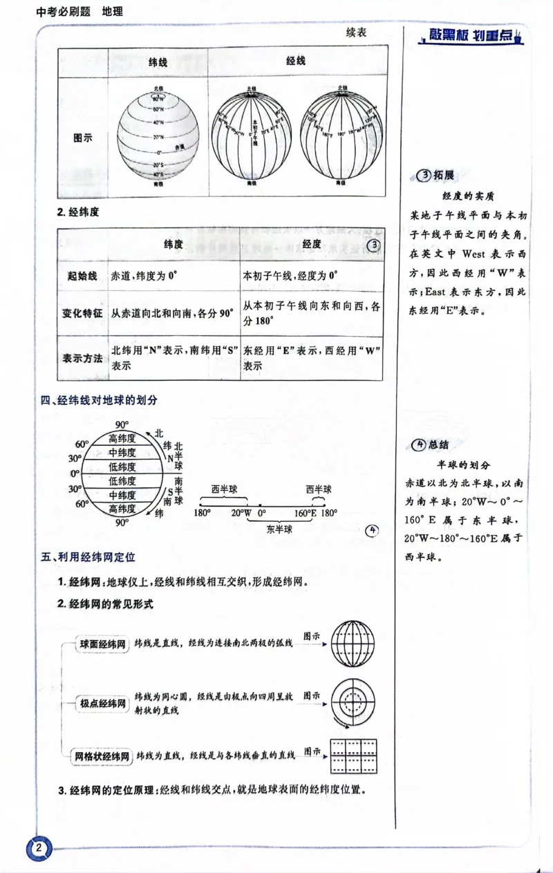 《地理狂K重点_2、2025初中必刷题合集_初中必刷题23+24+25上册_24初中必刷题上册+下册全_可信网络等多个文件_历年必刷题和24上册_2024版_中考总复习必刷题合订本_中考必刷题地理》第7页预览