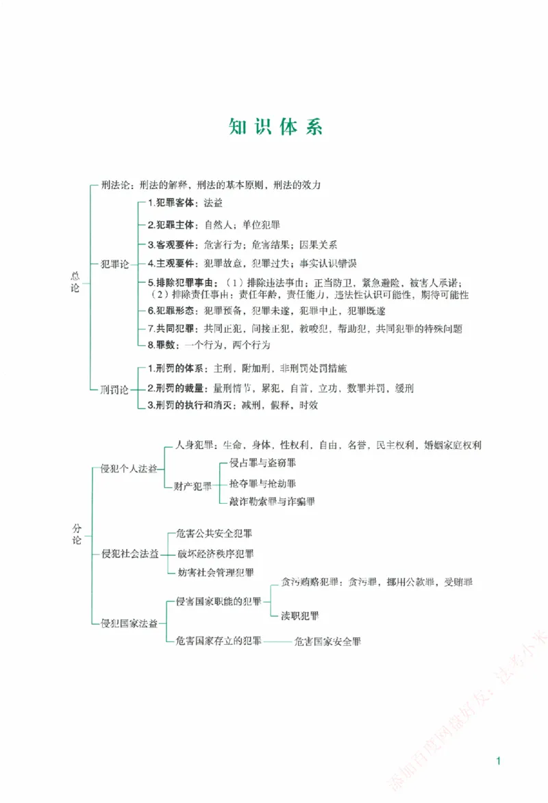 《系统强化-刑法-柏浪涛_2026法考客观_众-H_「2026ZH法考先锋班视频+讲义（内部课）」_00.配套讲义》第6页预览