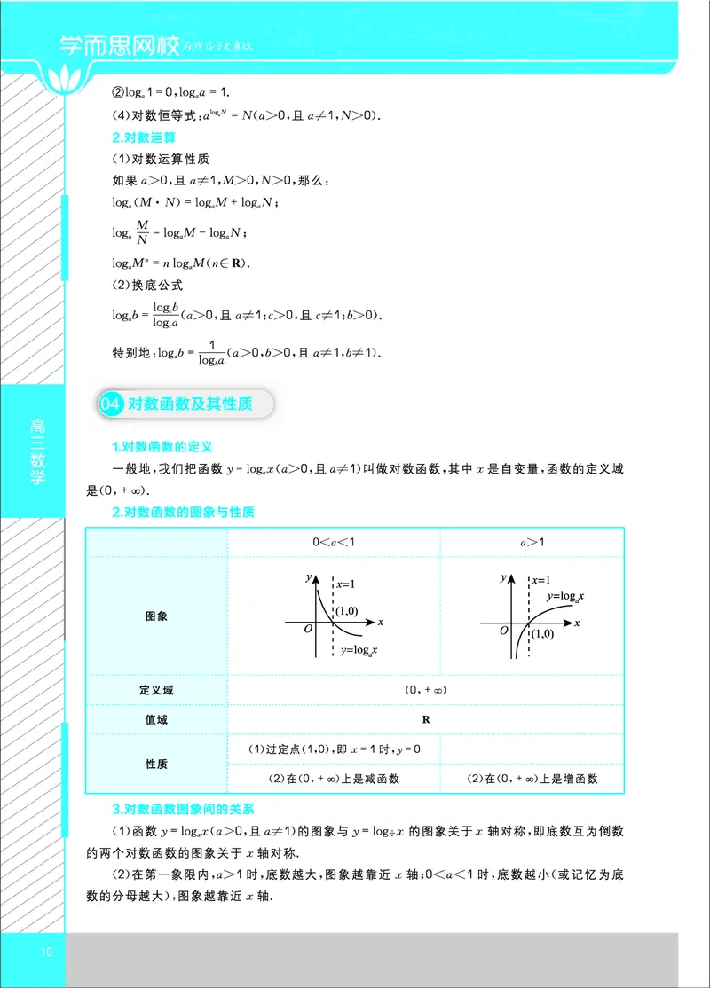 《高中数学知识大全-478e97e68d69_学而思高二全套_2020年寒假高二(1)_寒假目标清北班高二数学直播班（课改版）7讲王子悦完结_资料》第10页预览