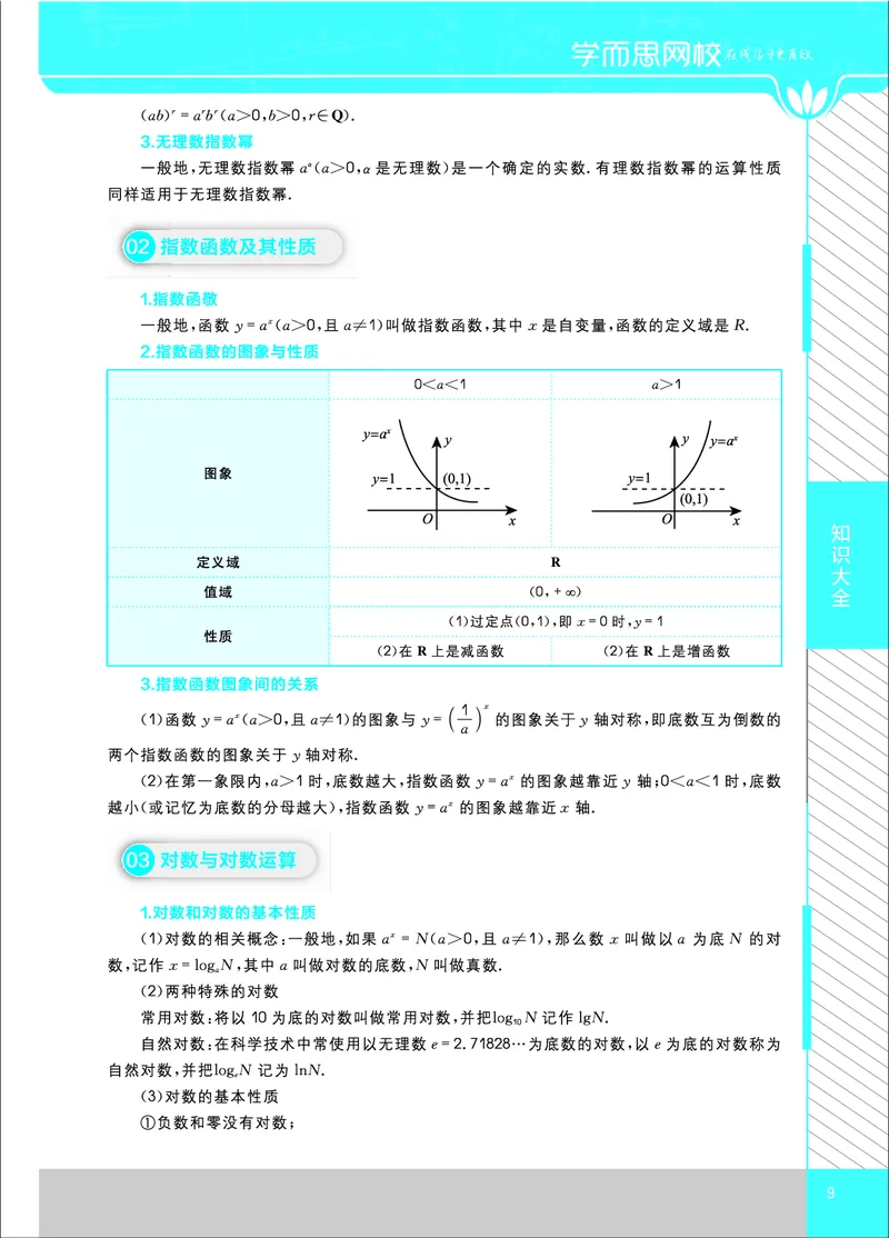 《高中数学知识大全-478e97e68d69_学而思高二全套_2020年寒假高二(1)_寒假目标清北班高二数学直播班（课改版）7讲王子悦完结_资料》第9页预览