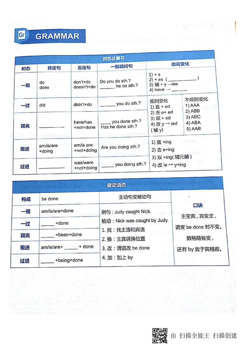 《新概念2第二讲-eff4755a0608_学而思刘飞飞新概念一二三册_刘飞飞新概念二_02:新二直播L10~L32_初一秋英语讲义》第5页预览