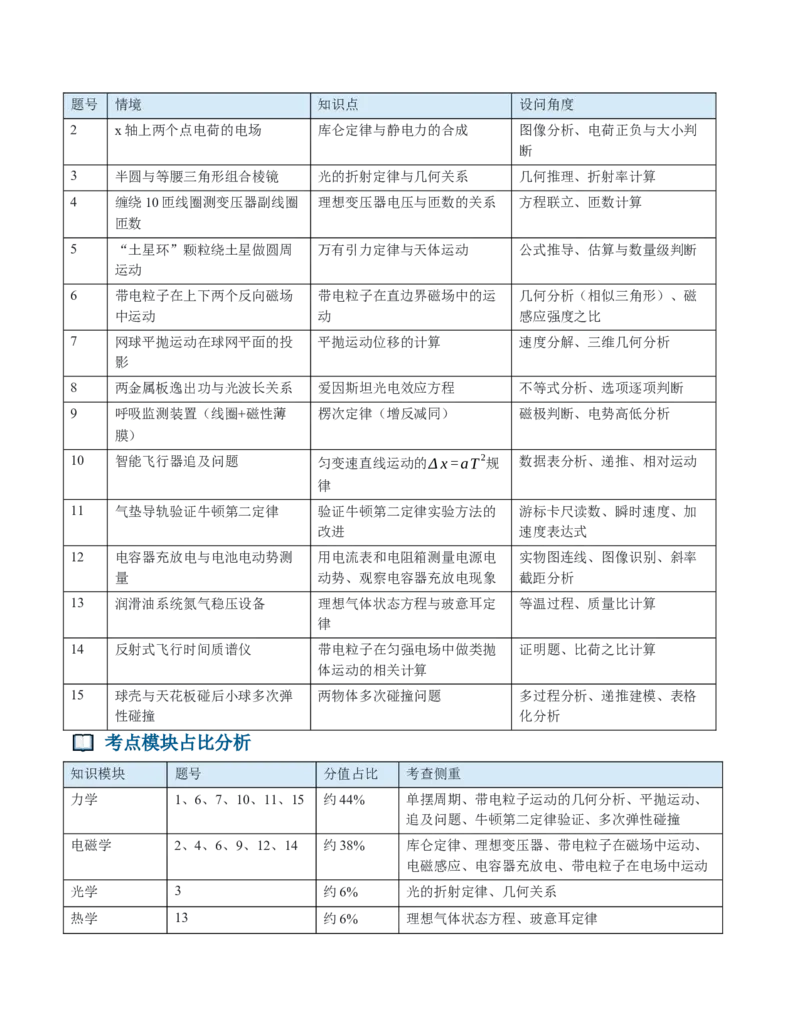 《2026年高考物理真题完全解读（河南卷）_2027版《2026年全国各省高考物理真题完全解读》（19套）word_word版2026年高考物理真题完全解读（19套）》第3页预览