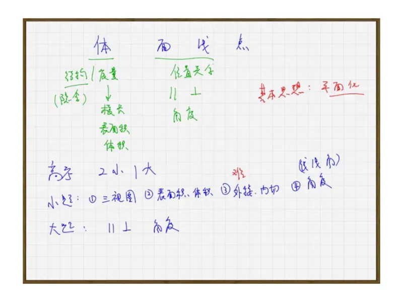 《高三清北班秋季第十一讲课堂板书-9ff2ab0fec4e_学而思高三全套_2019秋季高三直播_秋季目标清北班高三理科数学1(1).5轮复习直播班（全国）16讲王侃_资料》第3页预览