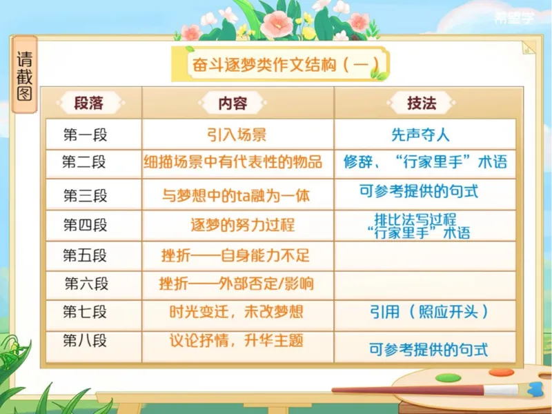 《初三春下第5讲爱豆笔记-a6e354e77759_学而思初中3年级_2024春下初三_01.2024春下初三语文A+班霍婉_5.三轮复习之模考作文分析》第2页预览