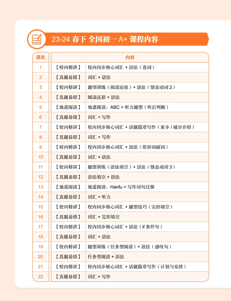 《讲义-a51677f91d8d_学而思初中1年级_2024春下初一_初一英语培训班（春下·全国版·A+）_讲义及拓展资料》第5页预览