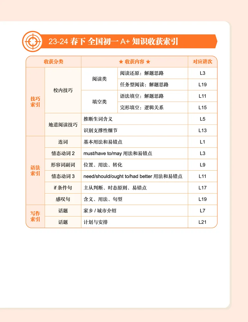 《讲义-a51677f91d8d_学而思初中1年级_2024春下初一_初一英语培训班（春下·全国版·A+）_讲义及拓展资料》第6页预览