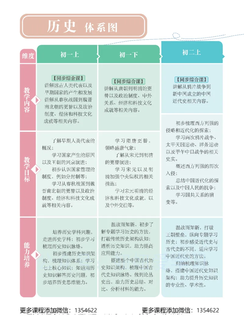 《初二历史学习用书-春下-全国版A加-讲义1_Password_Removed-52db2409243f_学而思初中2年级_2024春下初二_09.2024春下初二历史A+班都运欢》第4页预览