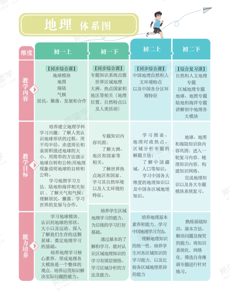 《初二地理培训班学习用书-春上-全国版A加-讲义1-正文-9440d137d0b1_学而思初中2年级_2024春上初二_2024春上初二地理培训A+班李孚宁_资料》第3页预览