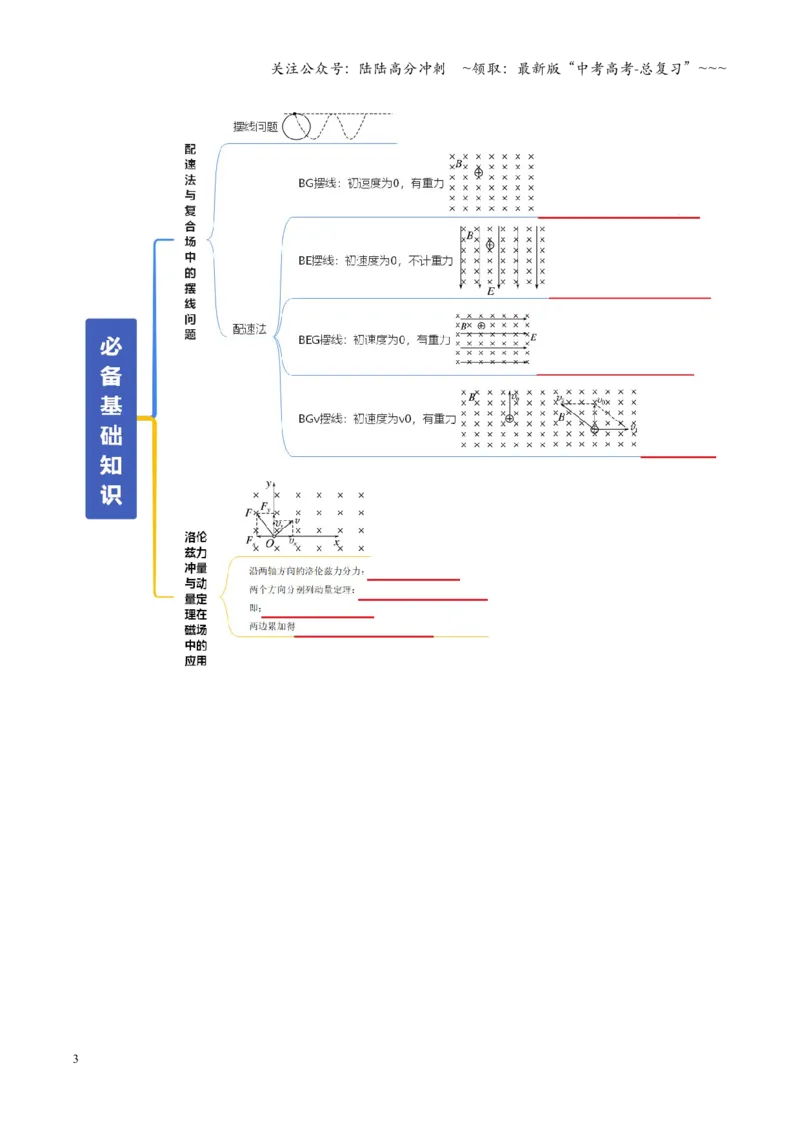 《微专题六配速法与洛伦兹力冲量法（复习讲义）（全国通用）（学生版）_04-物理-高考总复习_一轮复习_2026年-物理高考一轮复习_2026年高考物理一轮复习讲义+练习+课件（新教材新高考）-G55》第3页预览