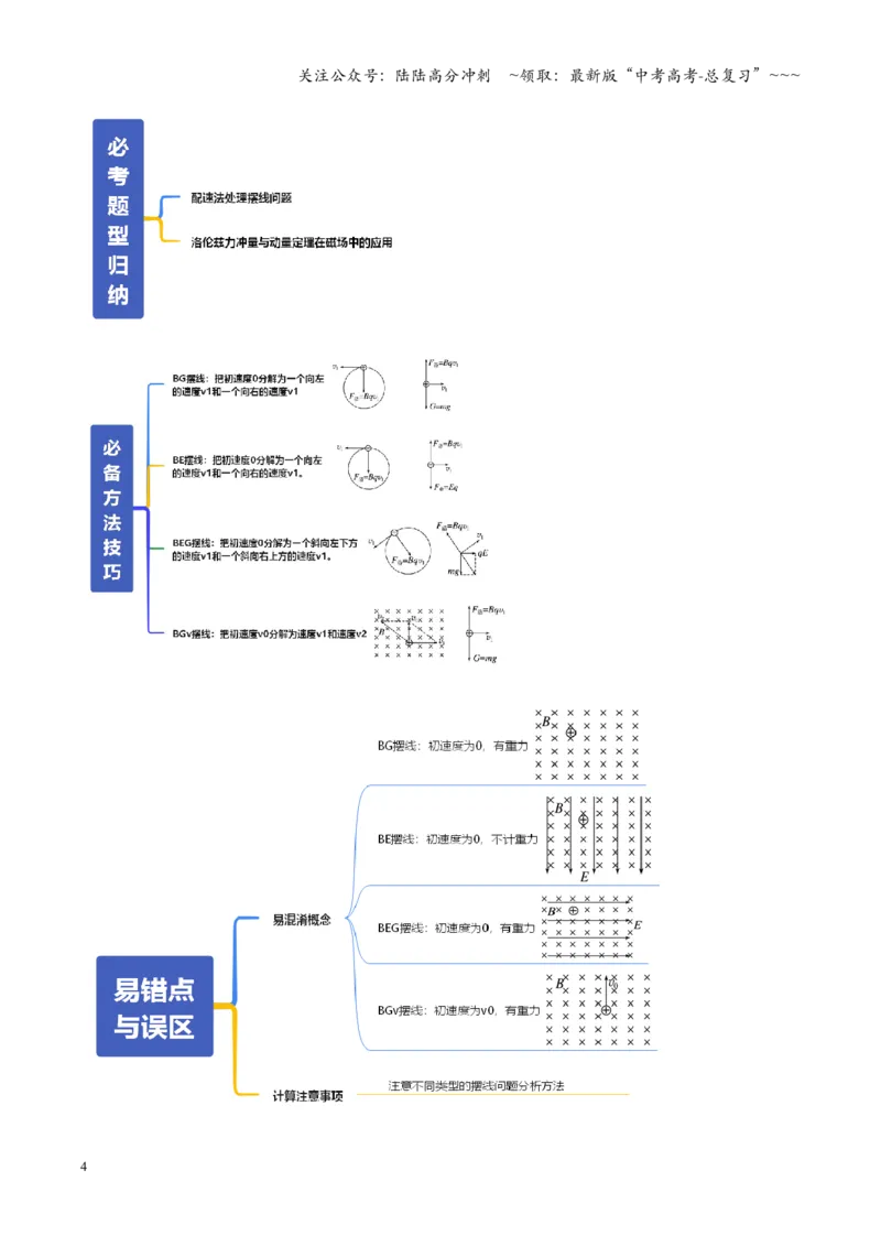 《微专题六配速法与洛伦兹力冲量法（复习讲义）（全国通用）（学生版）_04-物理-高考总复习_一轮复习_2026年-物理高考一轮复习_2026年高考物理一轮复习讲义+练习+课件（新教材新高考）-G55》第4页预览