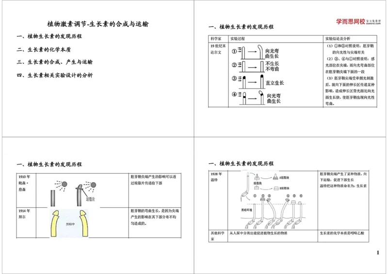 《植物激素调节-生长素的合成与运输（一轮下）-a3a1e217eb2a_学而思高三全套_高三录播课程各种版本_高三一轮二轮_29709-56高考生物一轮总复习（必修+选修1、3）》第1页预览
