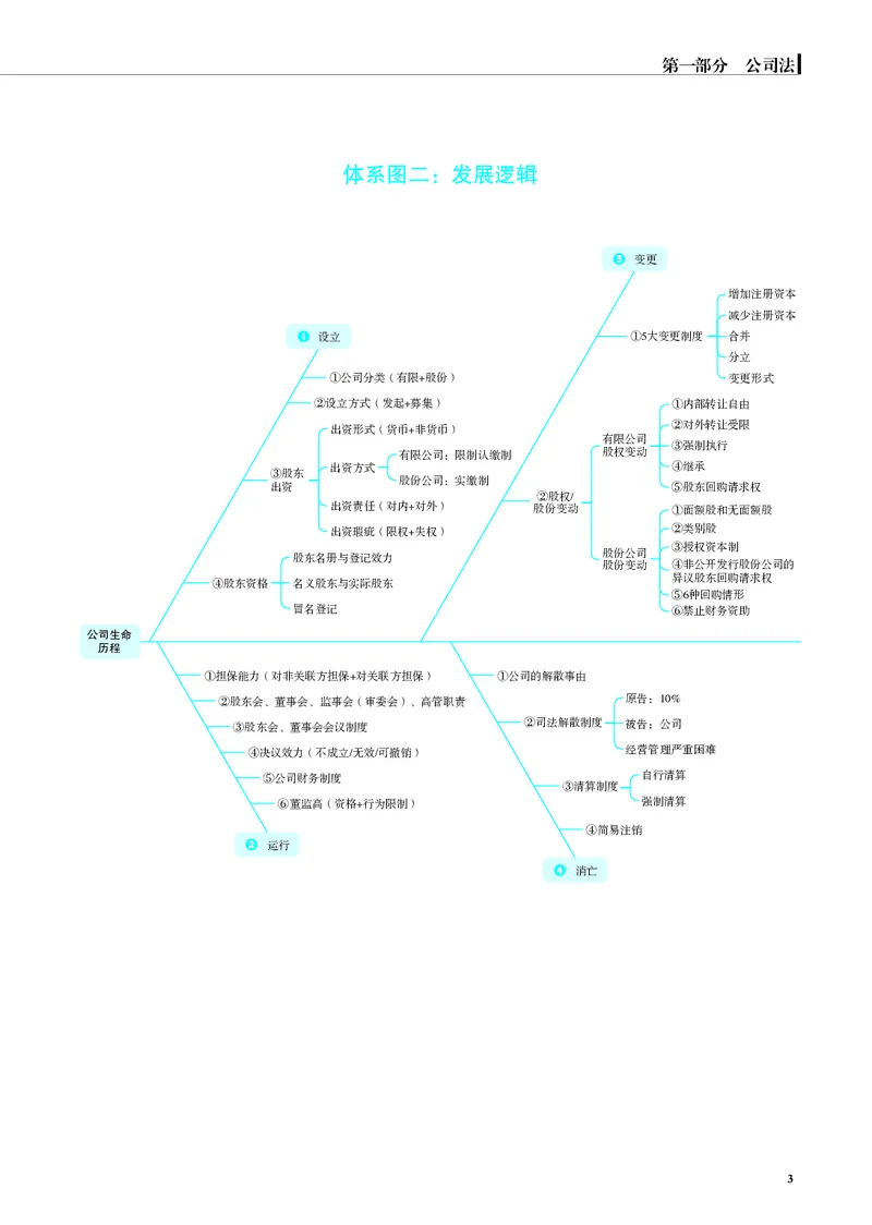 《应试薄讲义(主客一体)商法刘安琪_2026法考客观_觉-X_2026JX法考主客一体内部课视频+讲义_应试薄讲义(主客一体)商法刘安琪（视频+讲义）_讲义》第10页预览