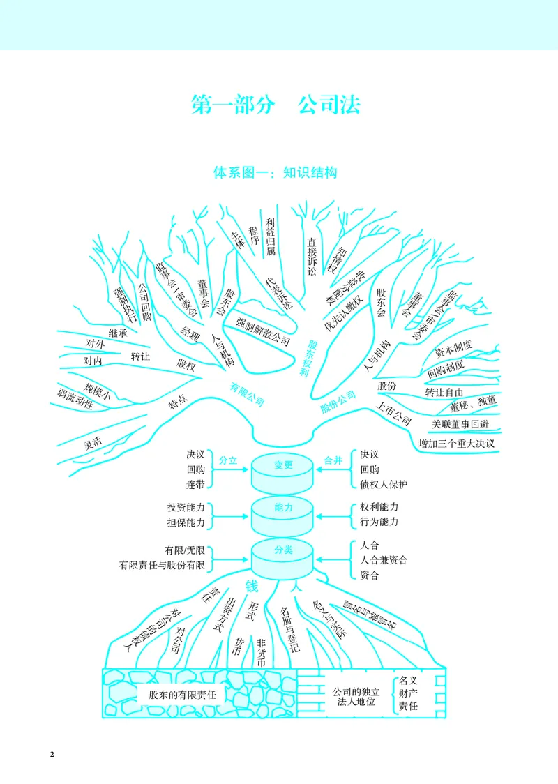 《应试薄讲义(主客一体)商法刘安琪_2026法考客观_觉-X_2026JX法考主客一体内部课视频+讲义_应试薄讲义(主客一体)商法刘安琪（视频+讲义）_讲义》第9页预览
