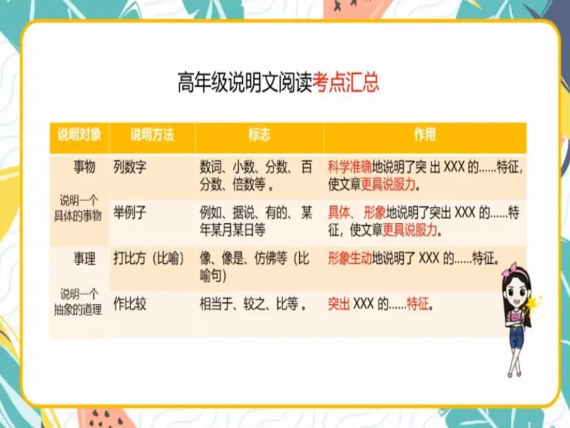 《糖果班四年级第二讲补充资料《说明文阅读》-1328b3eeff64_小学学而思全套_四年级全套_四年级2020年暑-2021年的直播课_2020年秋季课程四年级_2020年秋季课程四年级语文》第8页预览