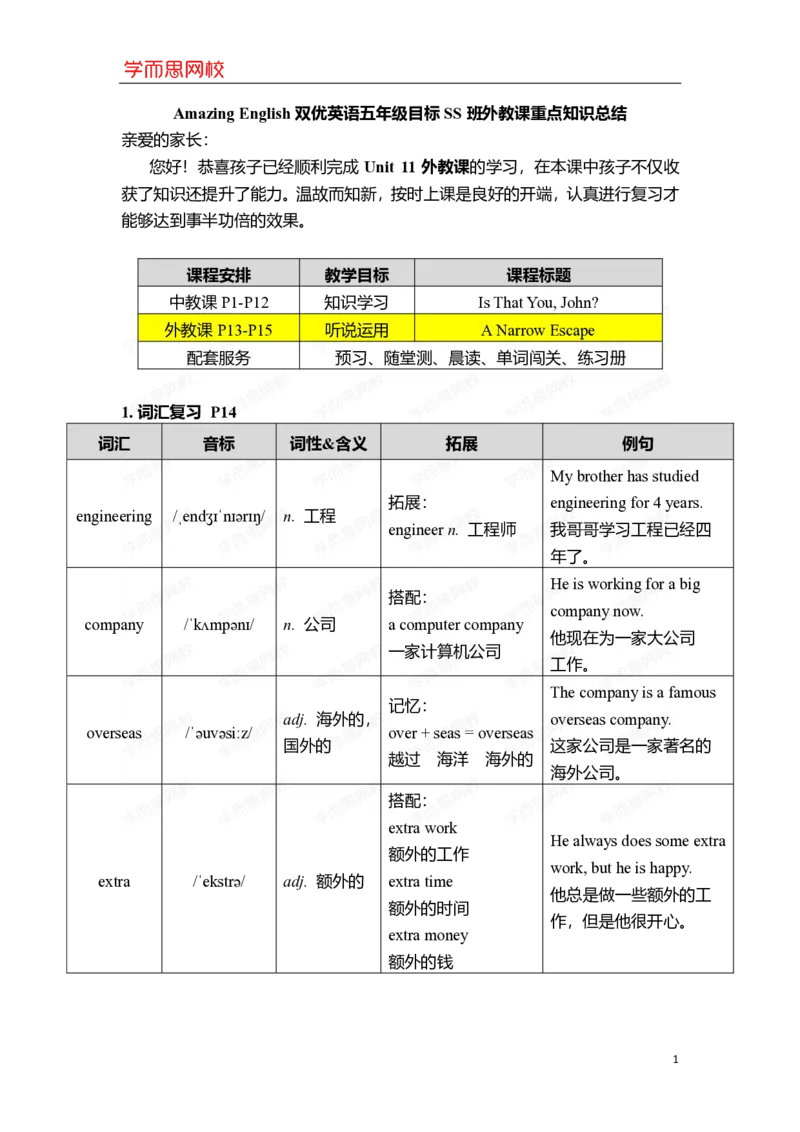 《u1~2重点知识总结-e8c33f8e6350_小学学而思全套_五年级全套_五年级2020年暑-2021年的直播课_2020年秋季课程五年级_2020年秋季课程五年级英语_13unit11中教(是你吗,约翰?)》第1页预览