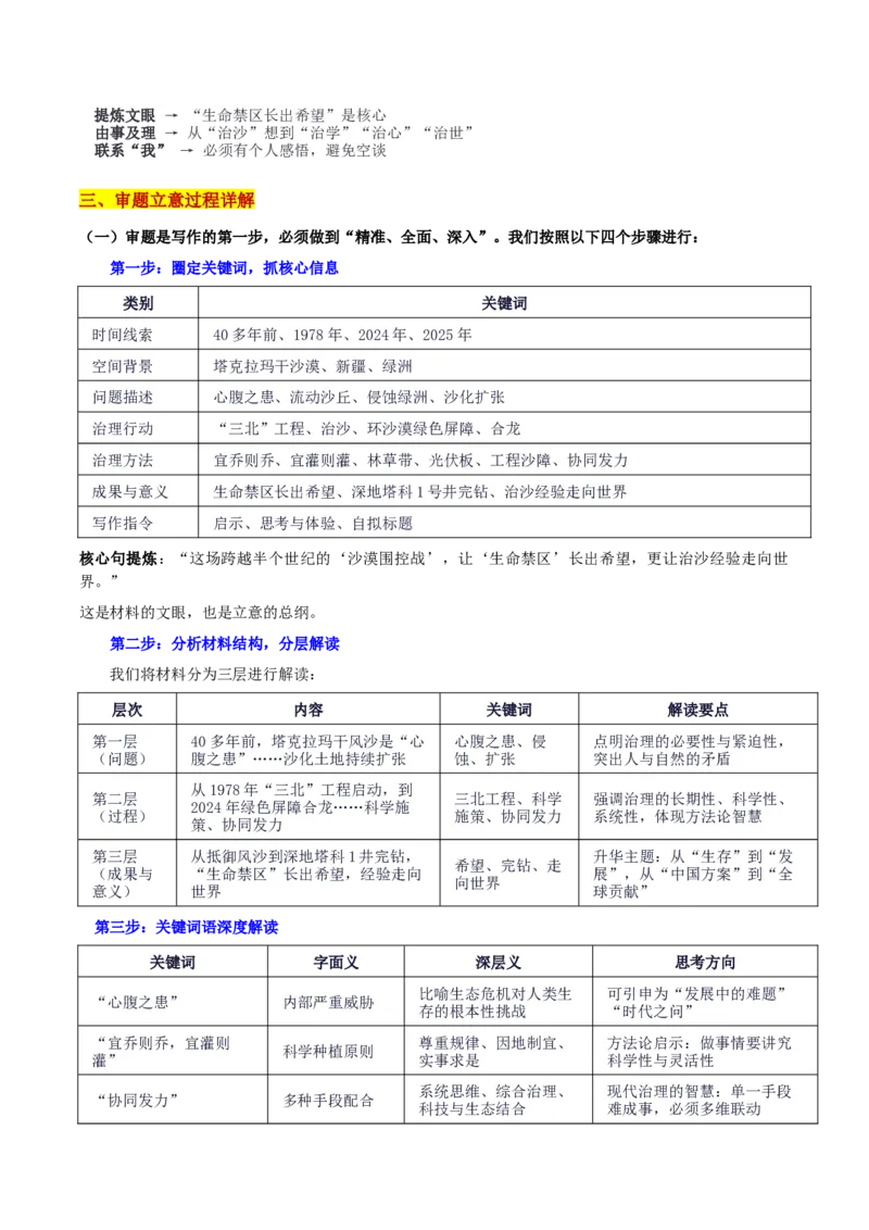 《安徽26届高三鼎尖名校联考“荒漠长出的不只是树：新疆塔克拉玛干沙漠生命禁区长出希望”写作系统指导-备战2026年高考语文各地名校模考卷作文导写_专项复习_2026年-语文专项复习》第2页预览