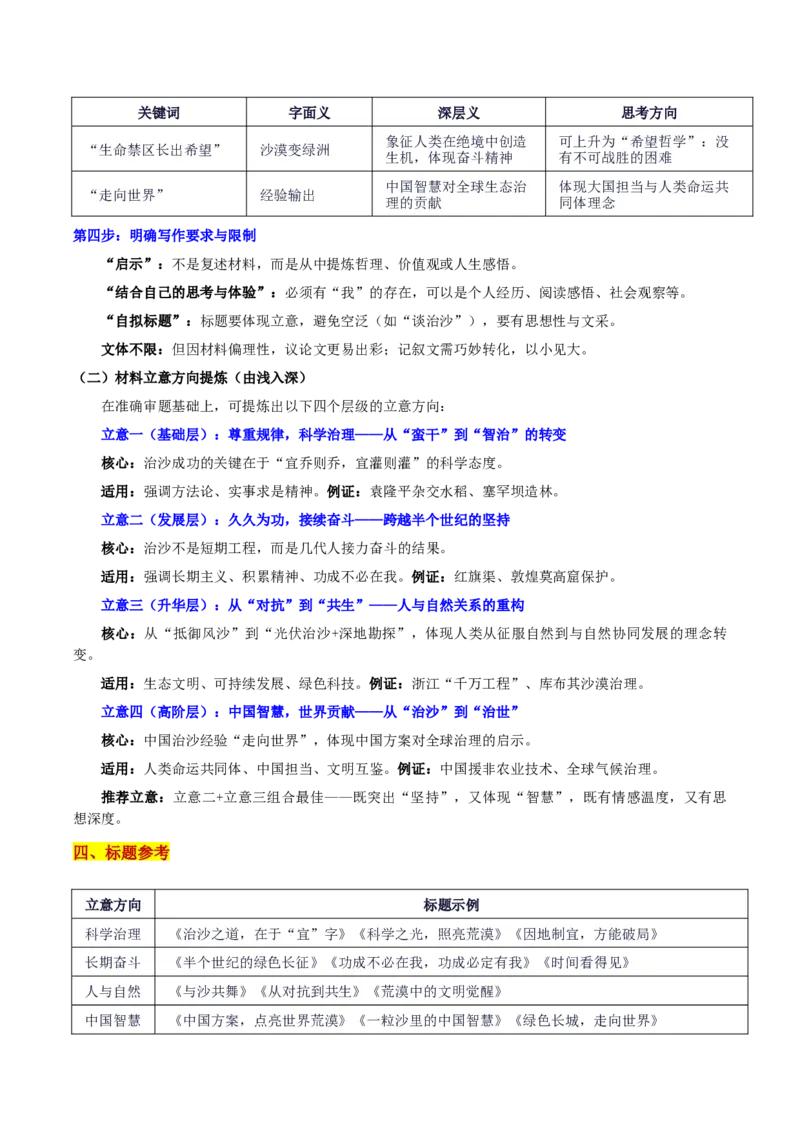 《安徽26届高三鼎尖名校联考“荒漠长出的不只是树：新疆塔克拉玛干沙漠生命禁区长出希望”写作系统指导-备战2026年高考语文各地名校模考卷作文导写_专项复习_2026年-语文专项复习》第3页预览