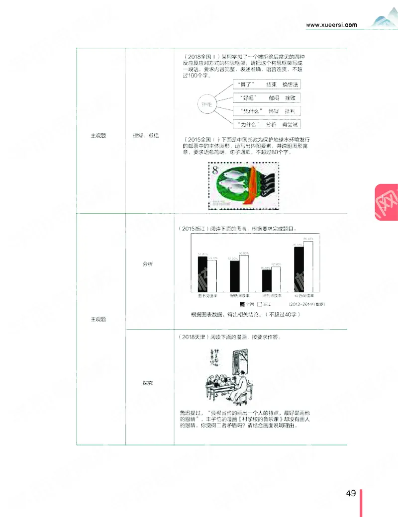 《2019秋-高三语文目标清北-第11讲-f4bdb0a90f08_学而思高三全套_2019秋季高三直播_秋季目标清北班高三语文1.5轮复习直播班（全国）_资料》第3页预览