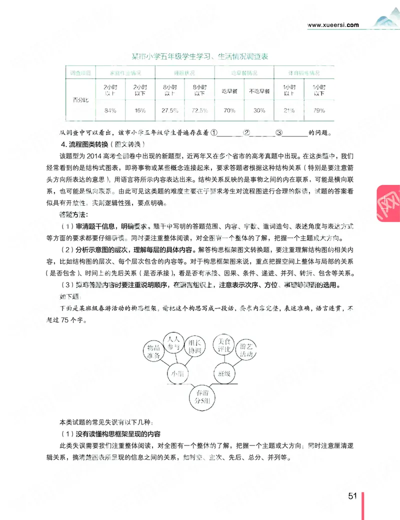 《2019秋-高三语文目标清北-第11讲-f4bdb0a90f08_学而思高三全套_2019秋季高三直播_秋季目标清北班高三语文1.5轮复习直播班（全国）_资料》第5页预览