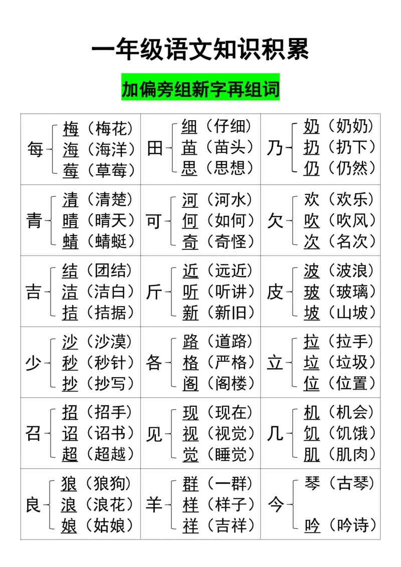 《10.8一年级上册语文知识加偏旁组新字_1年级上册同步教辅_1上语文_一上语文-知识点汇总》第1页预览