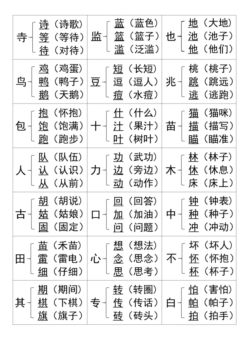 《10.8一年级上册语文知识加偏旁组新字_1年级上册同步教辅_1上语文_一上语文-知识点汇总》第2页预览
