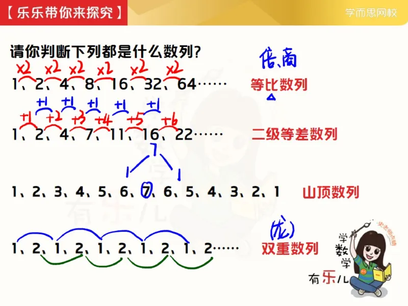 《_第9讲_数列中的规律初步笔记-6707d5f74f38_小学学而思全套_三年级全套_三年级直播课_2021年春季课程三年级_09.数列中的规律初步》第4页预览