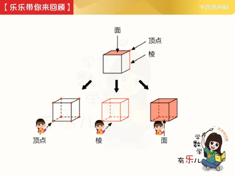 《_第12讲_长方体与正方体进阶笔记-8a646af5aed3_小学学而思全套_五年级全套_五年级2020年暑-2021年的直播课_2021年春季课程五年级_12.长方体与正方体进阶》第2页预览