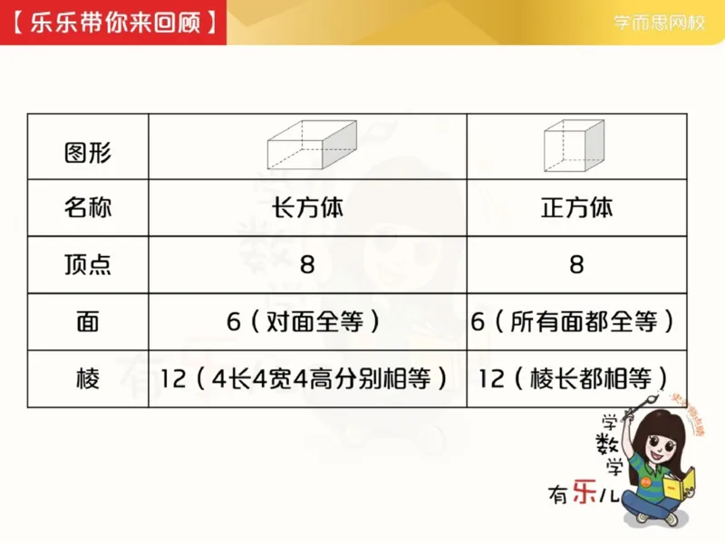 《_第12讲_长方体与正方体进阶笔记-8a646af5aed3_小学学而思全套_五年级全套_五年级2020年暑-2021年的直播课_2021年春季课程五年级_12.长方体与正方体进阶》第3页预览