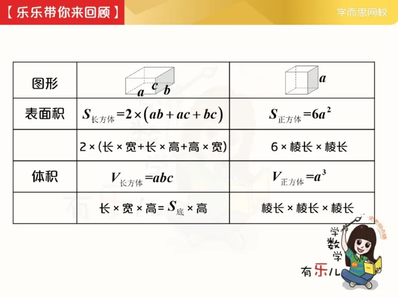 《_第12讲_长方体与正方体进阶笔记-8a646af5aed3_小学学而思全套_五年级全套_五年级2020年暑-2021年的直播课_2021年春季课程五年级_12.长方体与正方体进阶》第4页预览