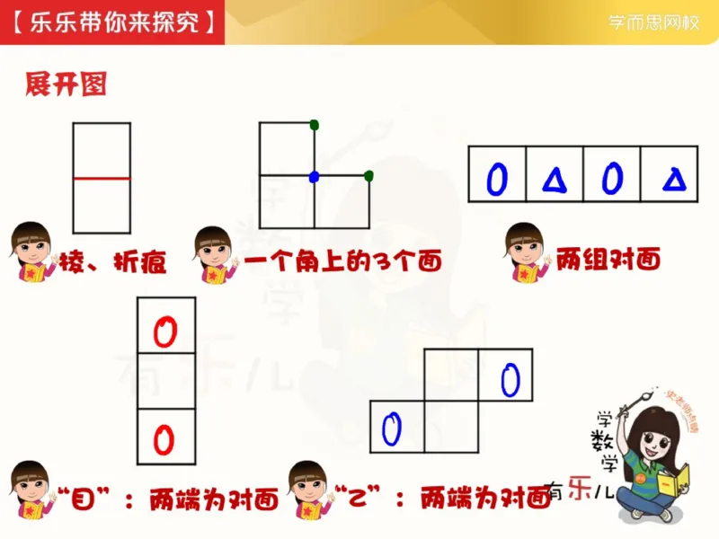 《_第12讲_长方体与正方体进阶笔记-8a646af5aed3_小学学而思全套_五年级全套_五年级2020年暑-2021年的直播课_2021年春季课程五年级_12.长方体与正方体进阶》第6页预览