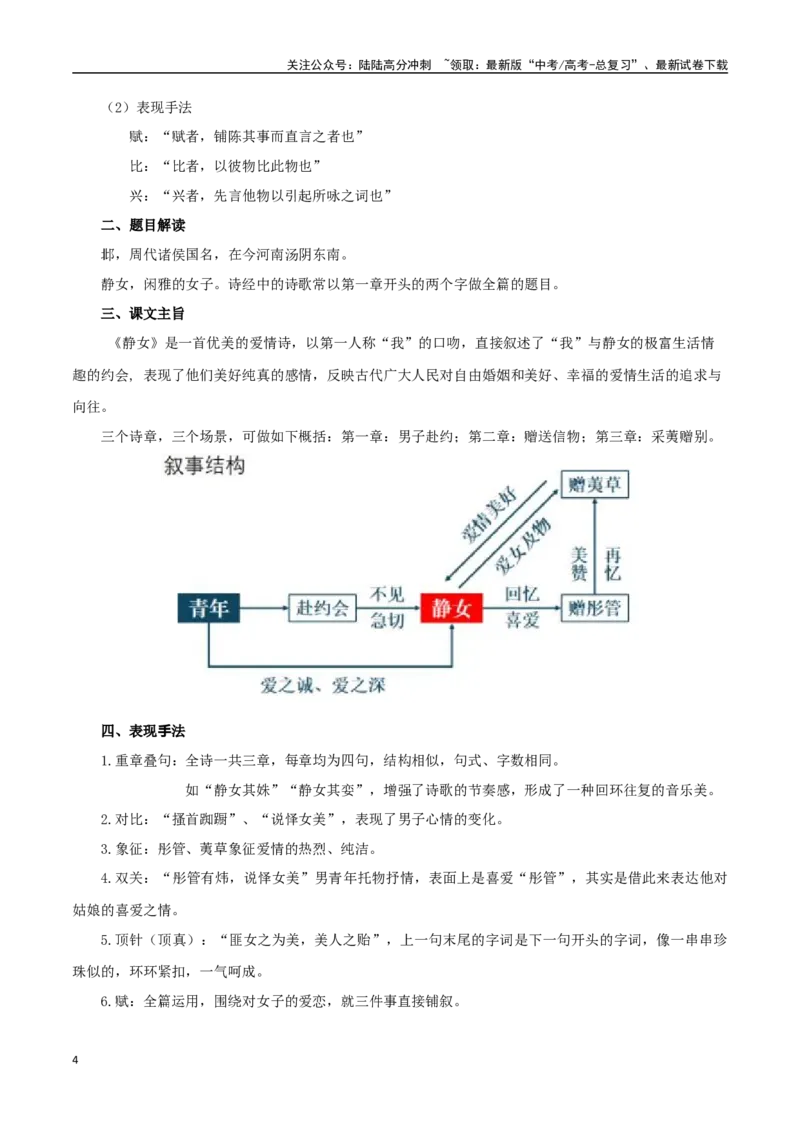 《必修上册诗歌背诵篇目之《静女》实词句式默写模拟拓展训练（教师版）_专项复习_2025年_2025年高考语文古诗文必备篇目读写专练（全国通用）_资料_1-必修上册》第4页预览