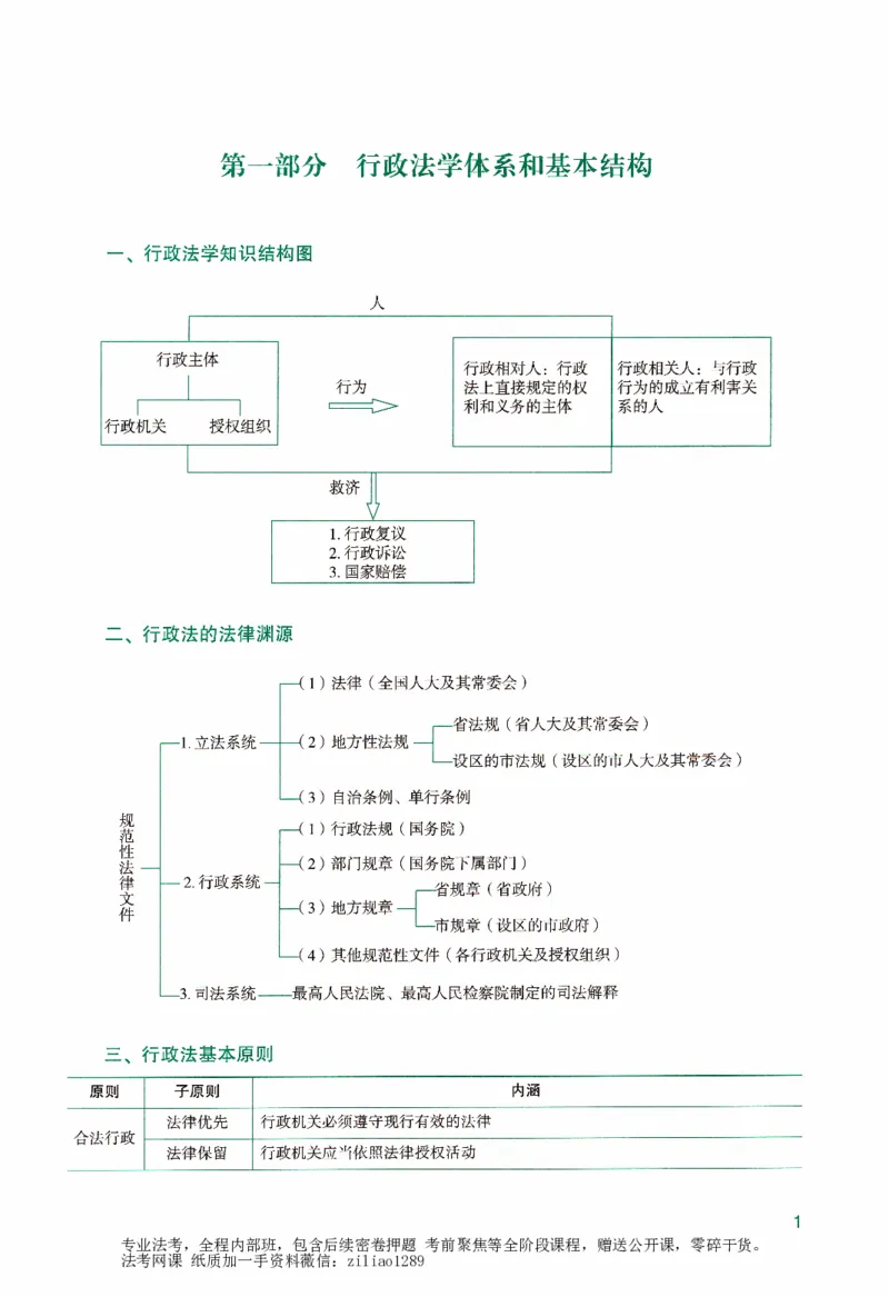 《强化精讲-行政法_2026法考客观_众-H_14强化精讲（冲刺全程班）_00讲义》第6页预览