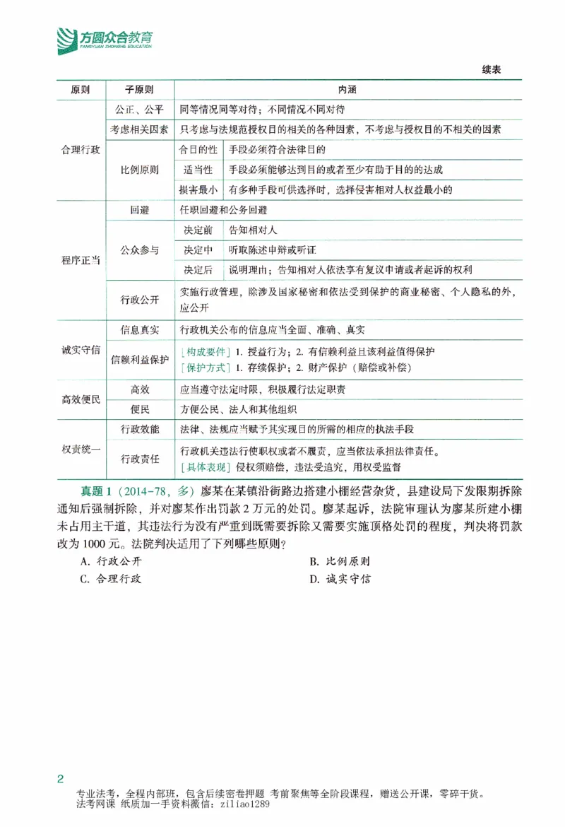 《强化精讲-行政法_2026法考客观_众-H_14强化精讲（冲刺全程班）_00讲义》第7页预览
