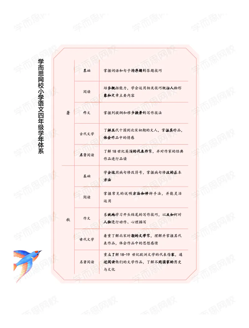 《暑期讲义四年级大语文直播班讲义-008fe61f2cd5_小学学而思全套_四年级全套_四年级2020年暑-2021年的直播课_2020年暑假课程四年级_2020年暑假课程四年级语文》第6页预览