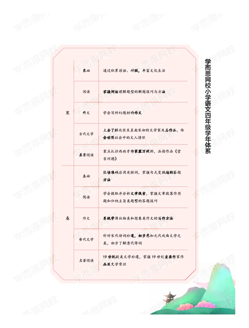 《暑期讲义四年级大语文直播班讲义-008fe61f2cd5_小学学而思全套_四年级全套_四年级2020年暑-2021年的直播课_2020年暑假课程四年级_2020年暑假课程四年级语文》第7页预览