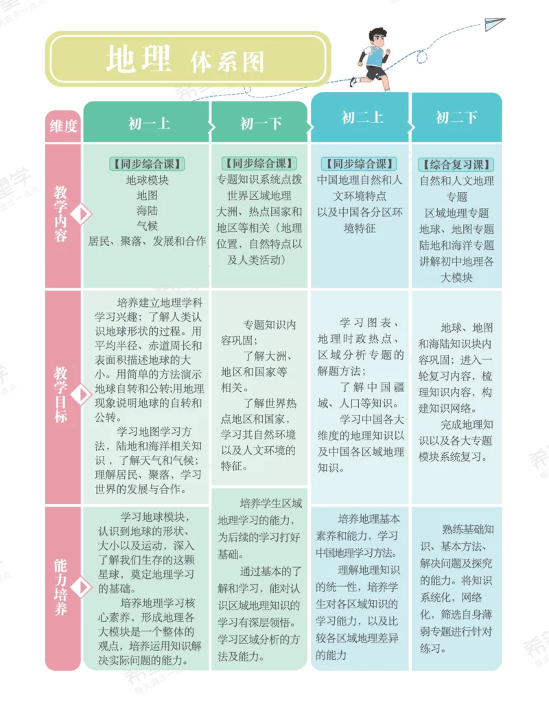 《初一地理培训班学习用书-春下-全国版A加-讲义1-正文-ea90178503f8_学而思初中1年级_2024春下初一_初一地理培训班（春下·全国版·A+）_讲义及拓展资料》第3页预览
