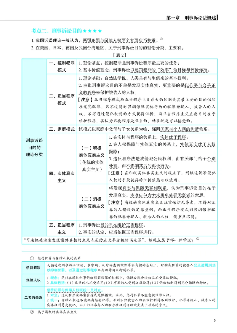 《彩色26年刑诉温云云名师讲义_2026法考客观_觉-X_2026JX名师专项课（内部班）_07刑诉-温云云-名师讲义（完结）_讲义》第10页预览