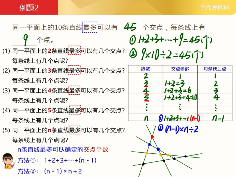 《第3讲_点线排布笔记-d29cbbfe0fe5_小学学而思全套_三年级全套_三年级直播课_2021年春季课程三年级_03.点线排布》第4页预览