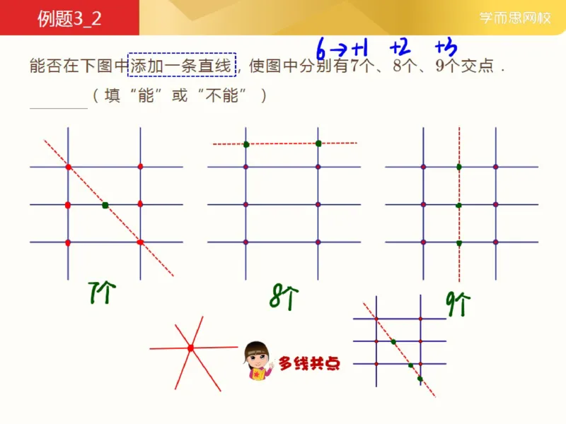 《第3讲_点线排布笔记-d29cbbfe0fe5_小学学而思全套_三年级全套_三年级直播课_2021年春季课程三年级_03.点线排布》第7页预览