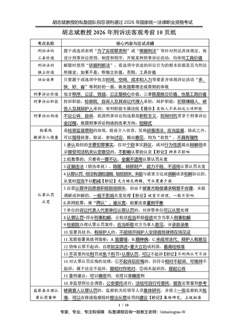 《胡志斌：2026年刑诉客观考前10页纸_2026法考客观_名师私塾_私塾考前聚焦_03.刑诉胡志斌客观冲刺阶段_02.考前10页纸》第1页预览
