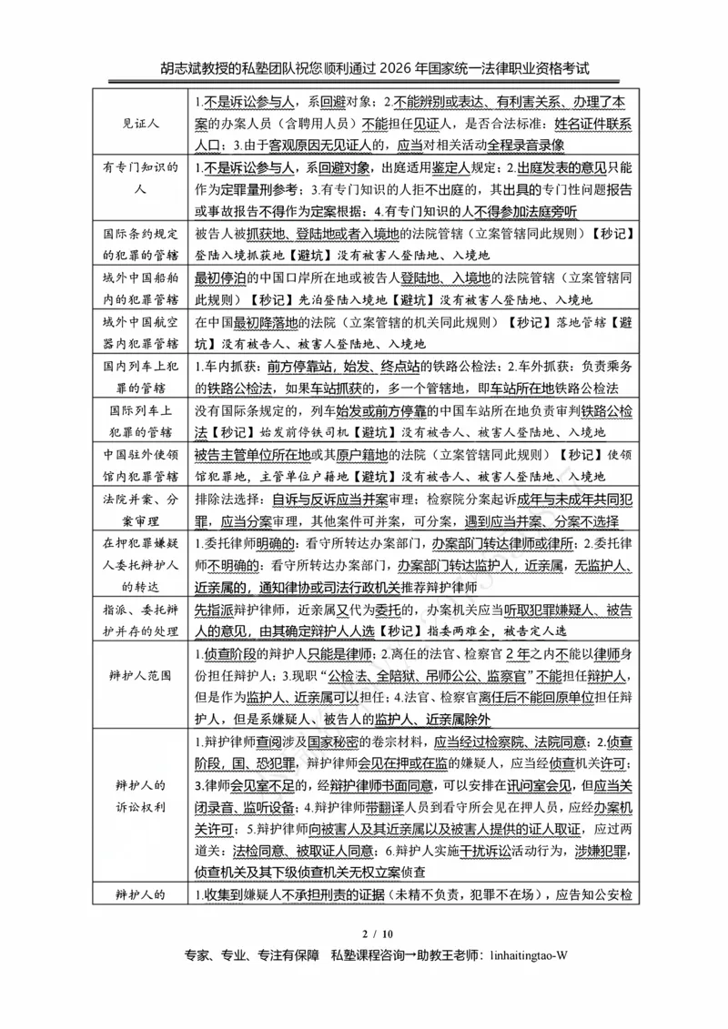 《胡志斌：2026年刑诉客观考前10页纸_2026法考客观_名师私塾_私塾考前聚焦_03.刑诉胡志斌客观冲刺阶段_02.考前10页纸》第2页预览