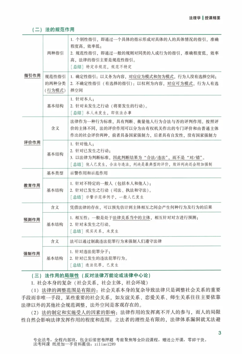《强化精讲-理论_2026法考客观_众-H_14强化精讲（冲刺全程班）_00讲义》第10页预览