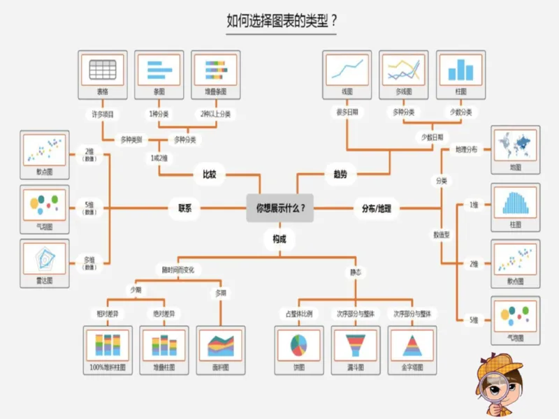 《_第7讲_简单统计笔记-7b394c364c36_小学学而思全套_三年级全套_三年级直播课_2021年春季课程三年级_07.简单统计》第3页预览