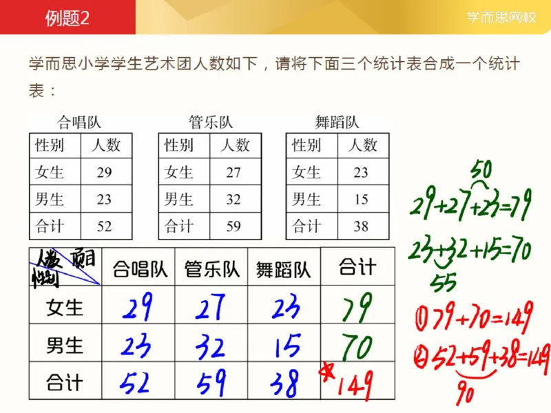 《_第7讲_简单统计笔记-7b394c364c36_小学学而思全套_三年级全套_三年级直播课_2021年春季课程三年级_07.简单统计》第6页预览