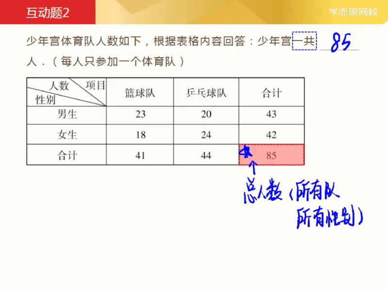 《_第7讲_简单统计笔记-7b394c364c36_小学学而思全套_三年级全套_三年级直播课_2021年春季课程三年级_07.简单统计》第7页预览
